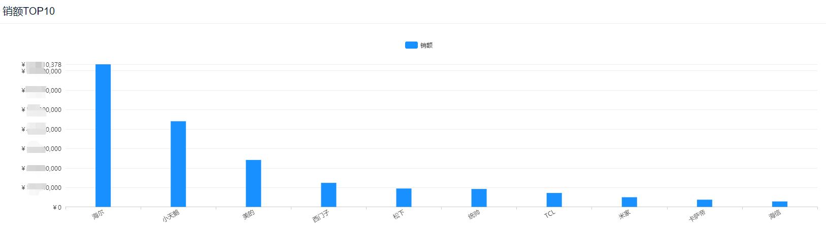 2022年波轮洗衣机销量榜,2022年中国洗衣机品牌销量排行