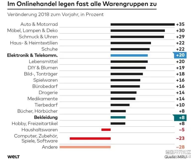中国改变了德国人的网购习惯，德国快递表示亚历山大......