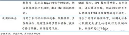 dsp通俗易懂解释,dsp到底有用处吗