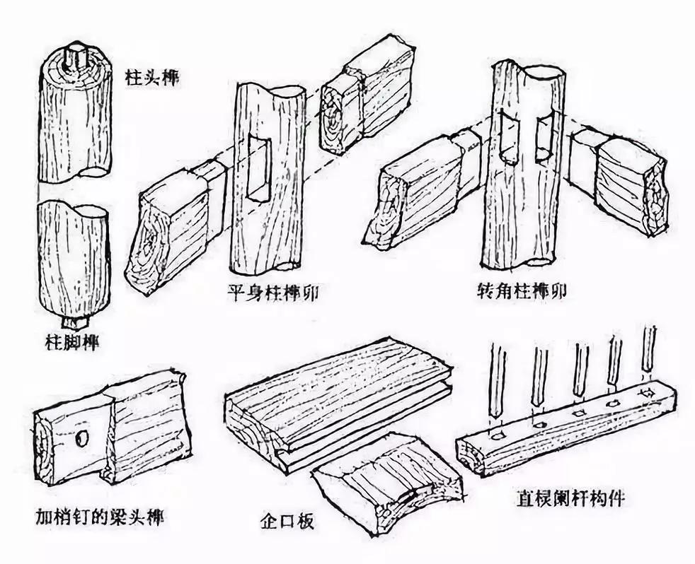 榫卯是几千年前发明的,榫卯历史起源