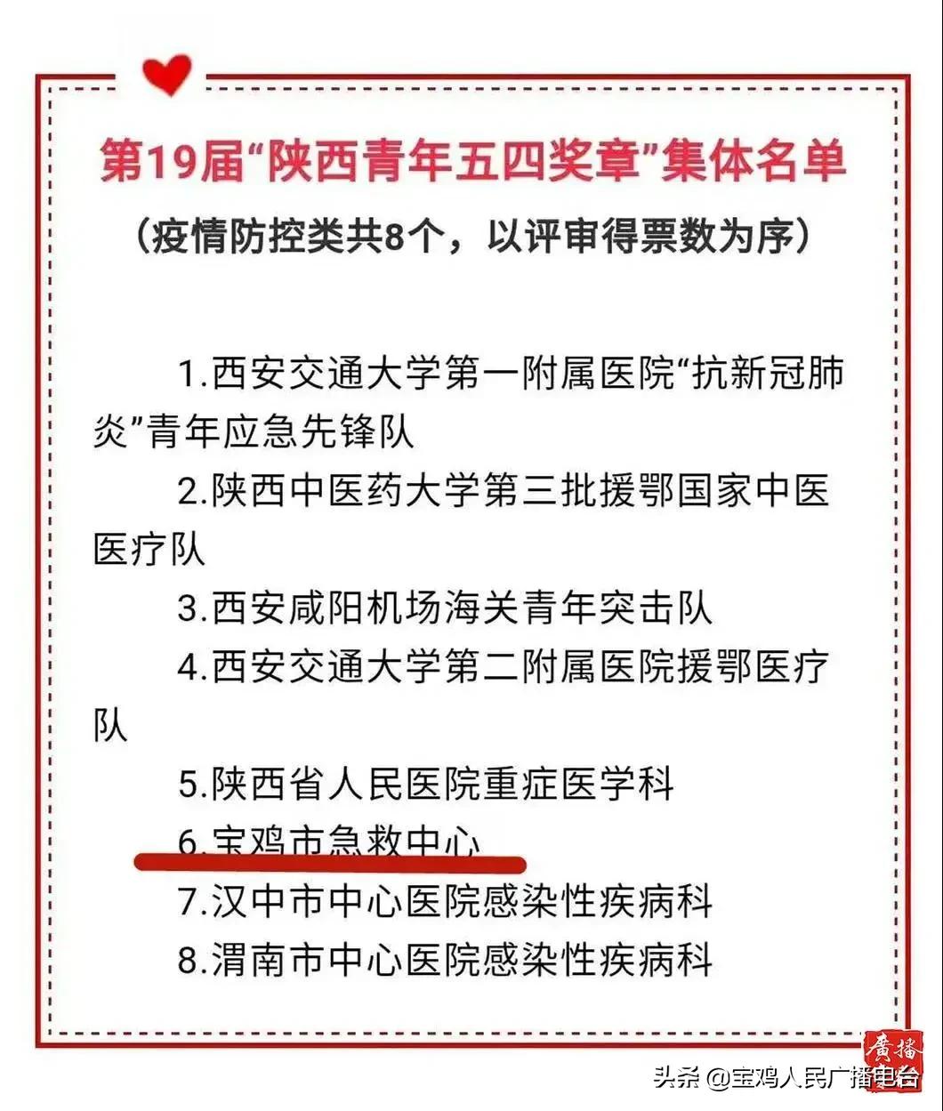 宝鸡青年五四奖章名单,陕西省五四青年奖章名单