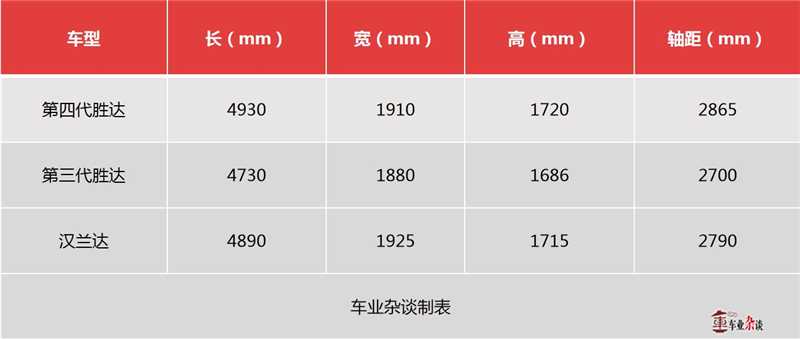 四代胜达换挡拨片,第四代胜达换挡拨片改装