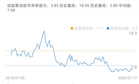 大华股份安防老二能否逆袭,大华股份未来10年估值