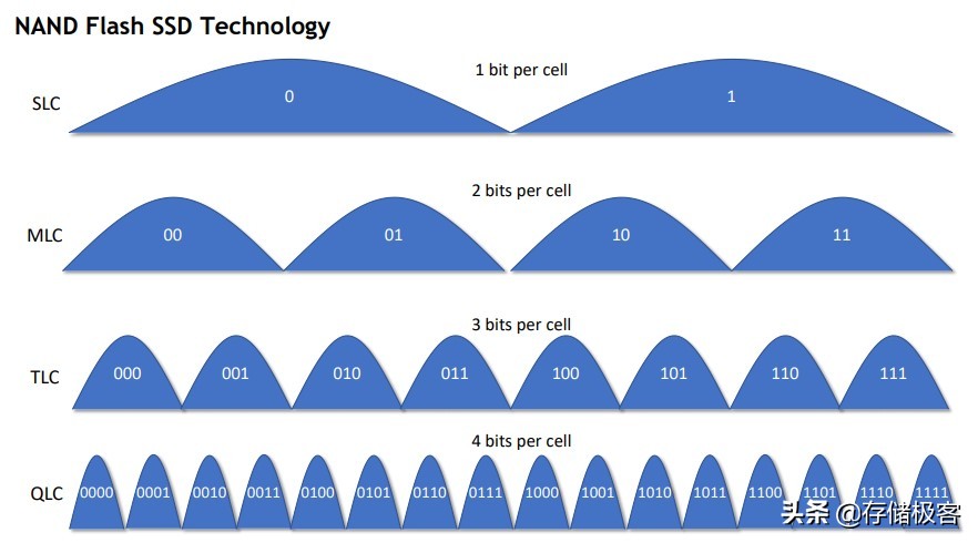 东芝叠瓦式硬盘有哪些,东芝4t叠瓦硬盘测评