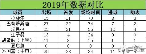 武汉卓尔队员名单2020,武汉卓尔梯队最新球员名单