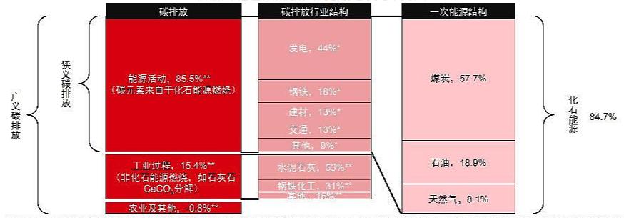 再谈欧洲碳中和,24年碳中和是否继续发力