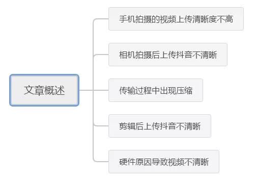上传视频怎么不清晰教程,上传视频5%卡住怎么办