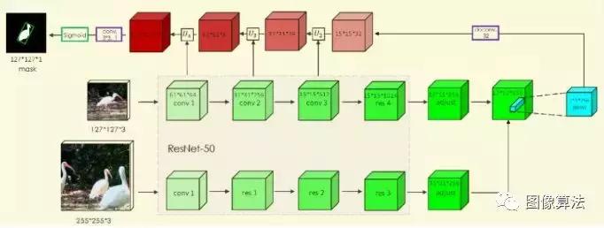 视频分割怎么弄,视频框架分割介绍