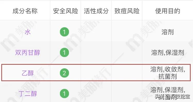 水乳上黑名单了,告别黑黄水乳