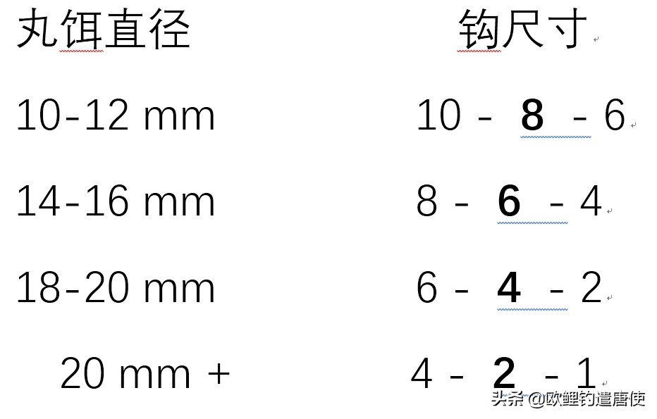 欧鲤钓各种钓组优势,话说欧鲤钓之铅坠篇