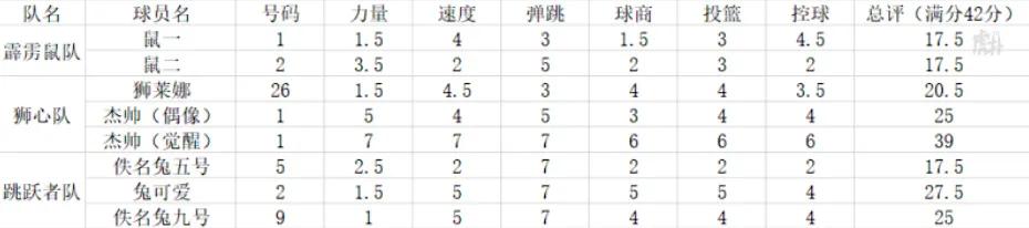 喜羊羊最新出的动画片第七季,关于喜羊羊长大后的动画片