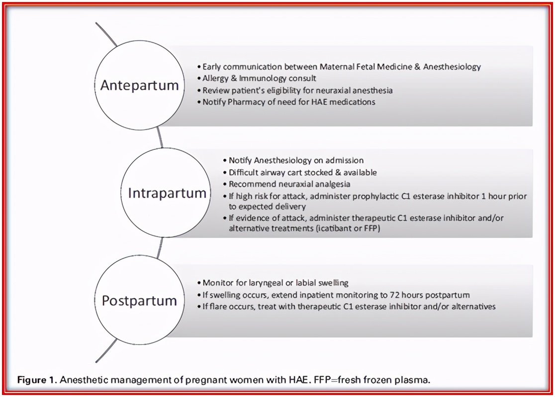 哺乳期血管性神经水肿,孕期发生遗传性血管神经水肿