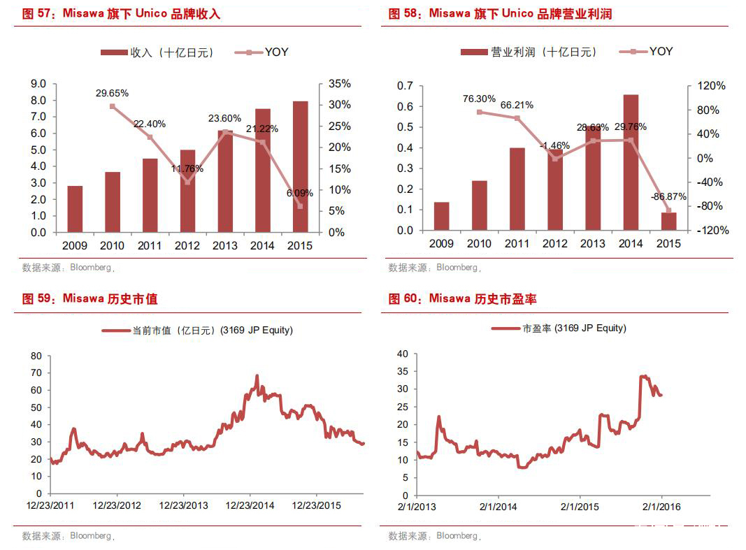 日本经济萧条后的消费观念,九十年代日本是第二大消费市场
