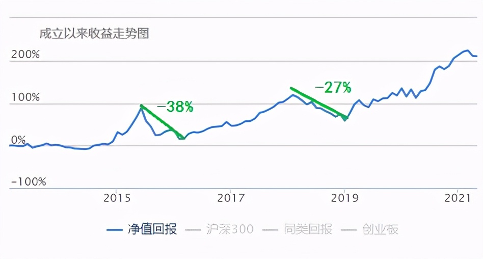 退休老干部扶贫基金,20年以上的老基金可以买吗