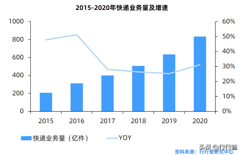 宅急送曾经的中国快递老大哥,宅急送现在运营状况