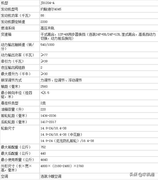 同样都是20多万的1204拖拉机，一个国产，一个进口，选谁好？