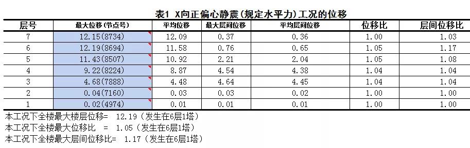 如何从外表判断建筑结构类型,建筑结构受力分析图