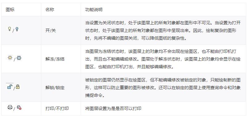 autocad设置图层,autocad设置绘图环境