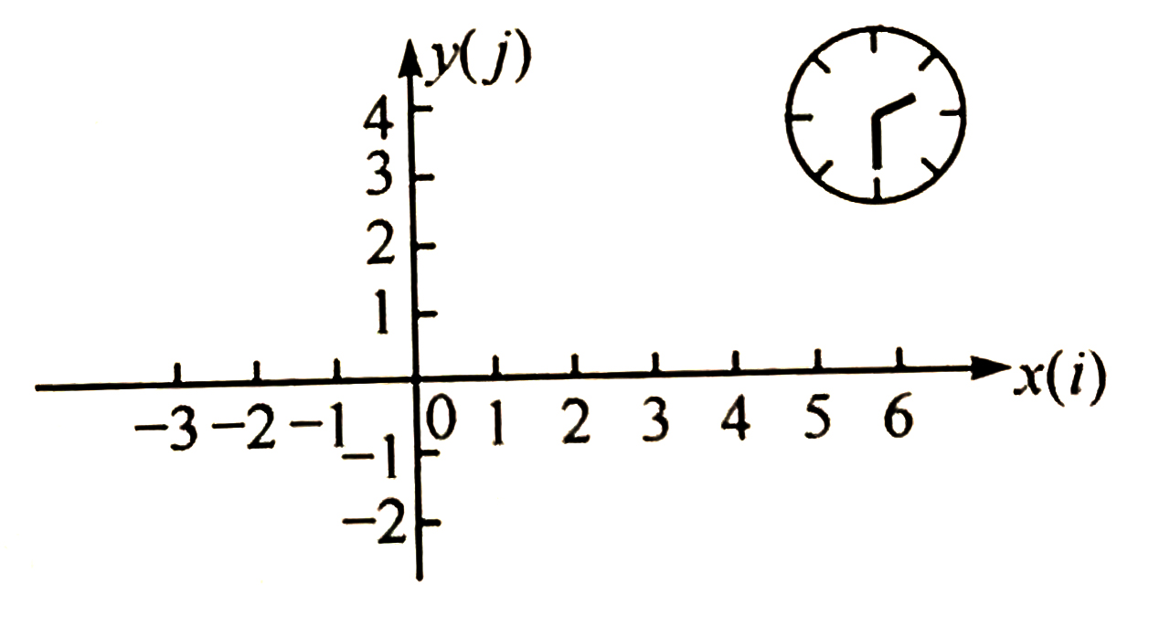 两大科学分支：数学和物理的恋爱，妹子和帅哥的第一次约会