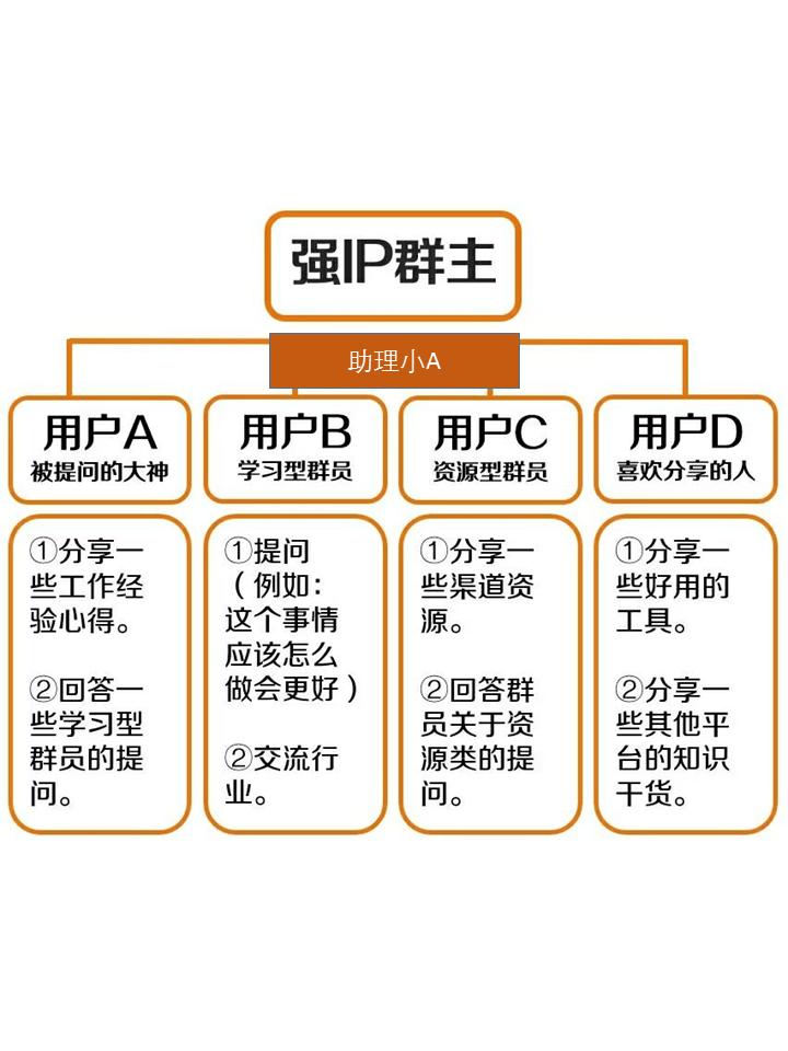 服饰社群营销方案,服装店社群裂变100种引流技巧