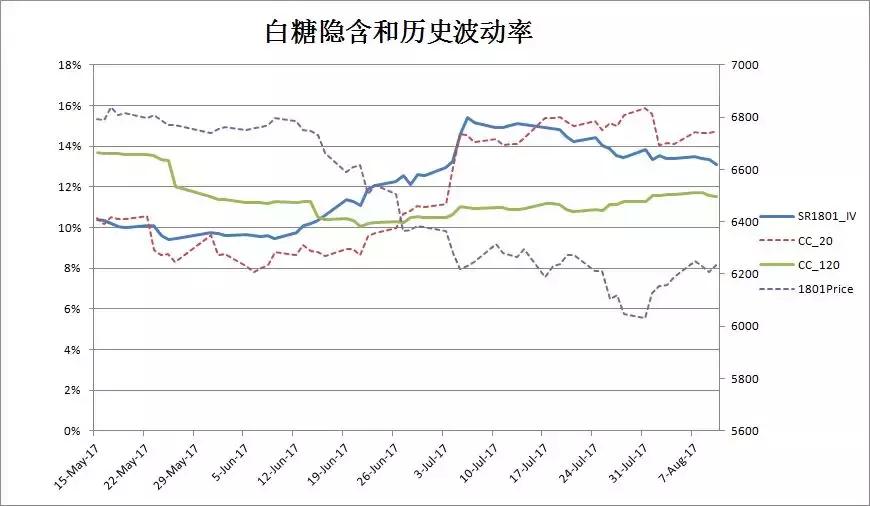 股指期权实战技巧和方法,最新沪深300期权实战案例