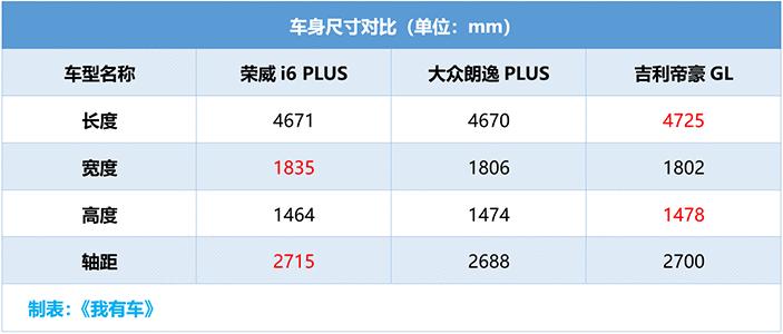 2020款荣威i6优惠,荣威i6推plus版新车