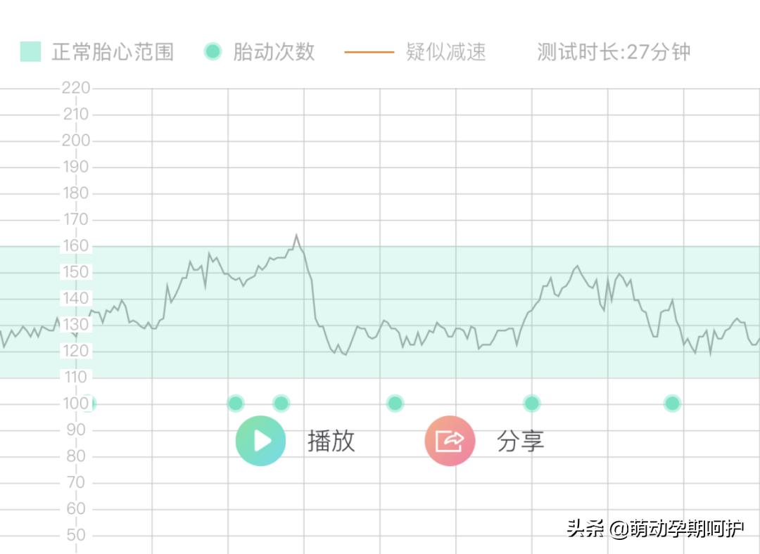 胎心率正常宝宝还会缺氧吗,胎心率越来越快