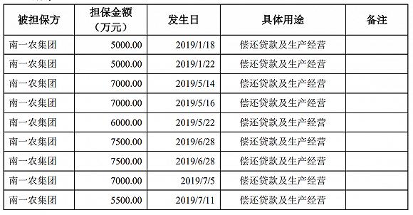 红太阳大股东的钱去了哪里,红太阳大股东