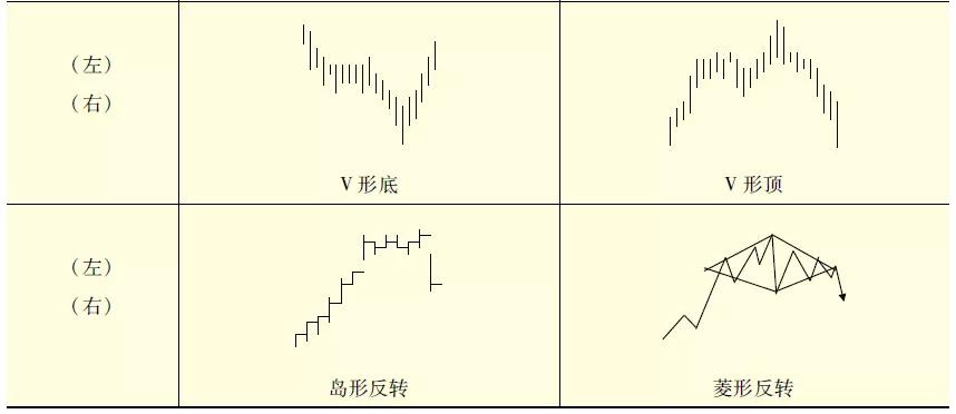 期货技术分析篇量化止损,技术分析指标期货