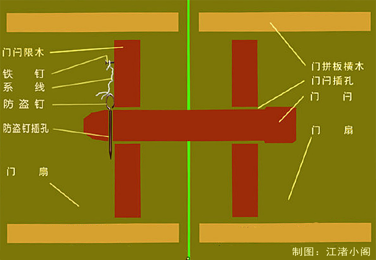 老式木门门闩怎样防盗,古代木门门闩锁原理视频