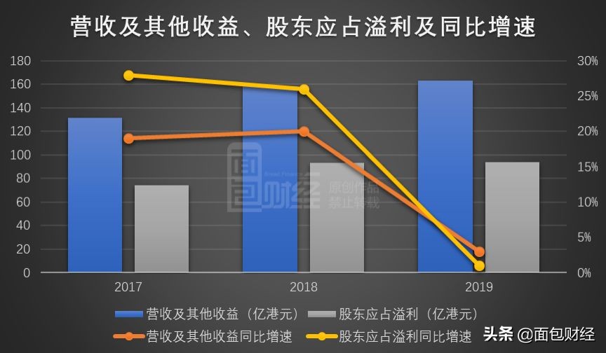 港交所2023每股派息,港交所q1收入52.01亿港元