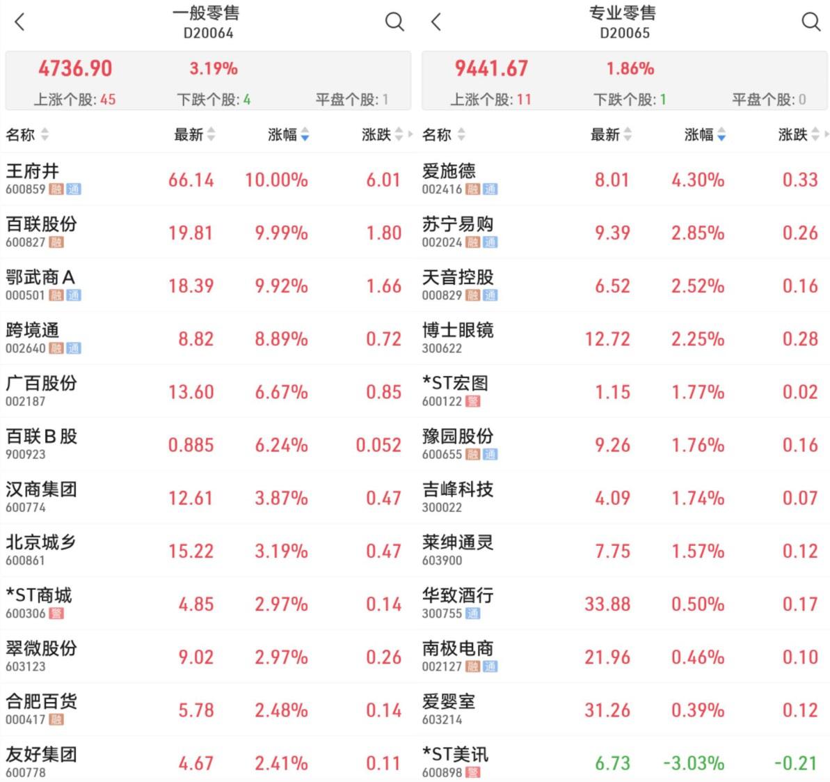 苏宁易购涨停分析最新,牛市即将来临的行情