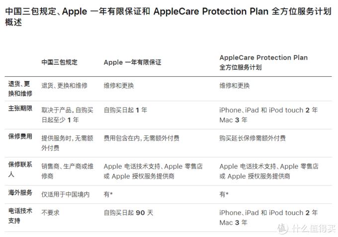 macbook如何保护,macbookpro教育优惠applecare