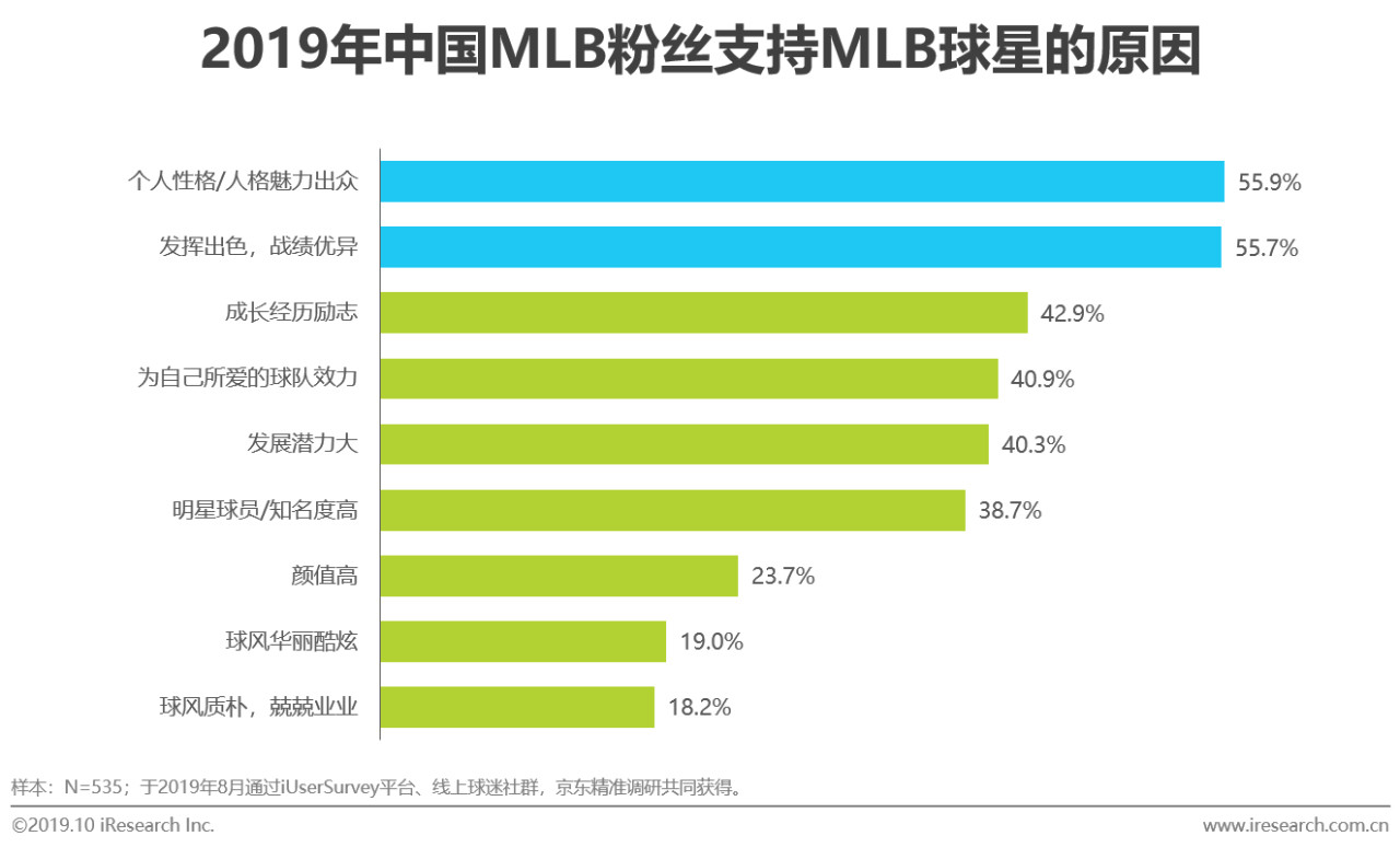 中国mlb棒球,mlb中国棒球发展