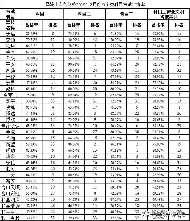 马鞍山哪个驾校通过率高,马鞍山驾校好考吗