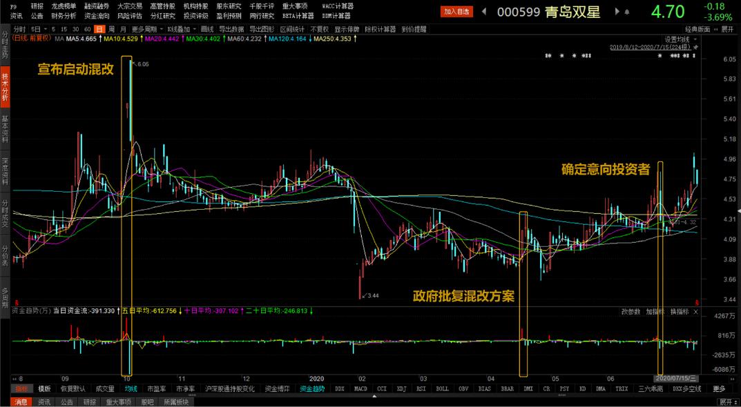 青岛双星：清华系入主！山东整合大潮已启，混改排头兵能否扭亏？