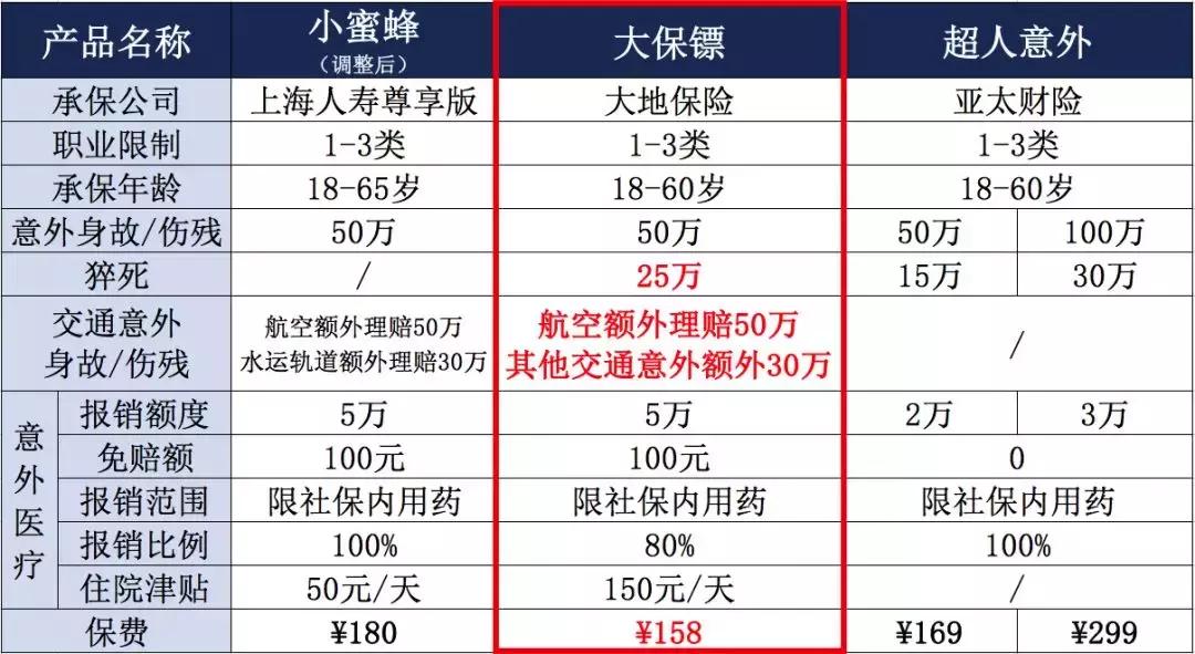 125换购150,125换250有必要吗