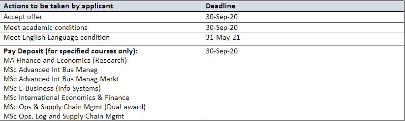 英国大学春季招生最新消息,英国大学最新入学信息