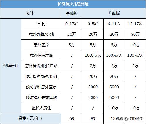 盘点微信上的所有保险产品，告诉你究竟哪几款值得买