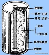 废电池有什么好的治理措施,电池污染真实案件及治理