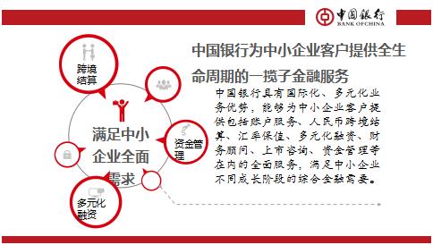 各金融机构*款贷**产品大汇总，助企渡难关！（中国银行、天津银行、工商银行篇）
