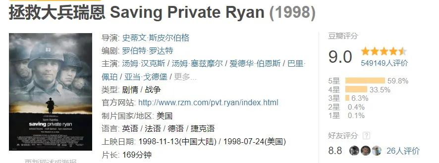 长津湖豆瓣打9分,长津湖豆瓣评分为什么不高