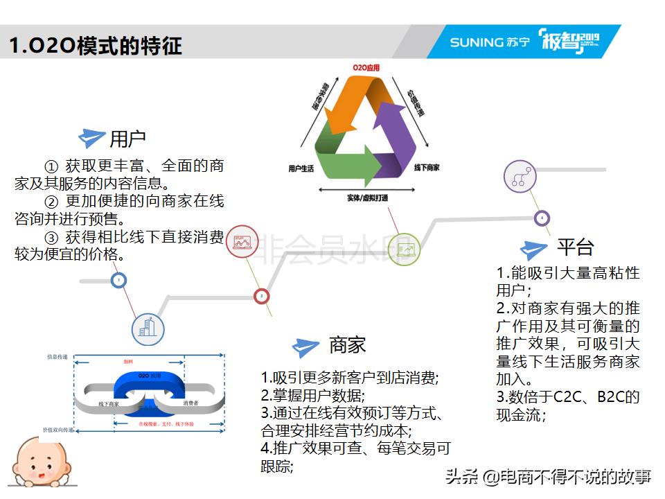 o2o讲解,o2o操作的五个过程