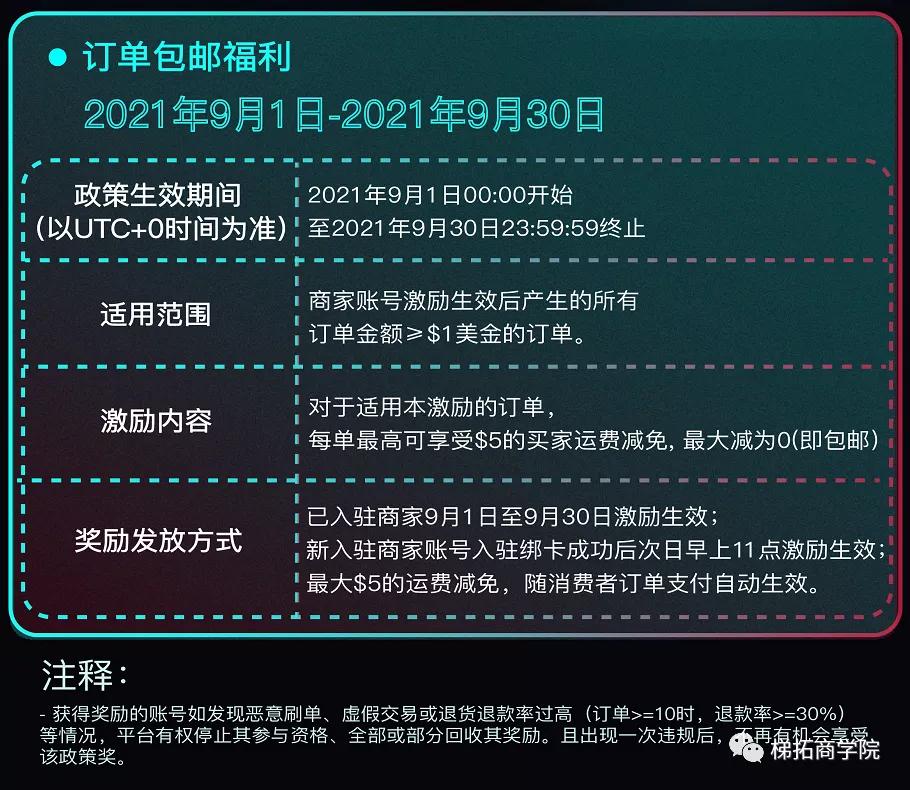 TikTok与Shopify合作的TikTokShopping小黄车功能怎么开通？