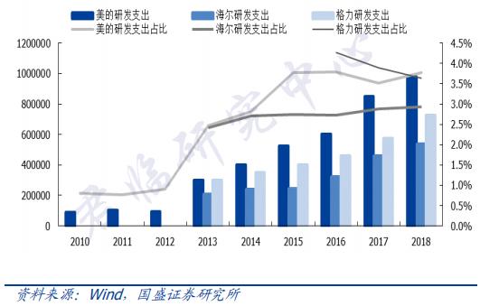 美的还是格力空调好,美的和格力哪家实力强