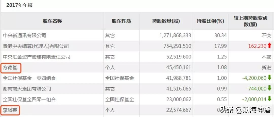 游资大佬徐翔的故事,期货徐翔