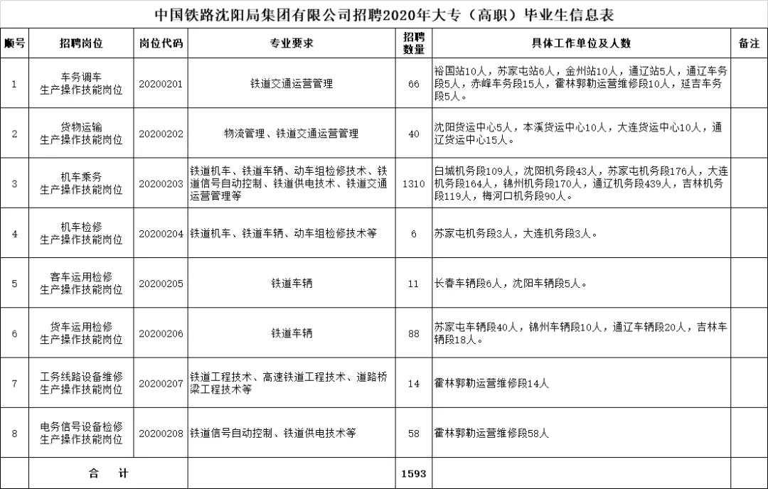 2023年河北省事业单位招聘岗位,2019河北哪些机关事业单位招人