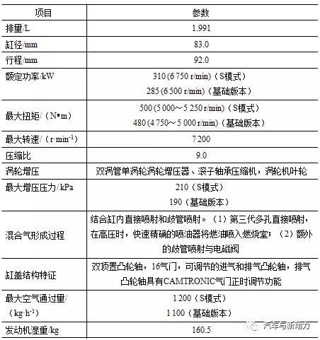 奔驰新款2022款新车发动机讲解,奔驰最新3.0t发动机