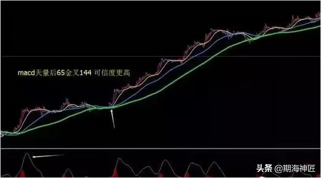 做t均线指标参数设置多少最好,15分钟均线参数最佳设置视频