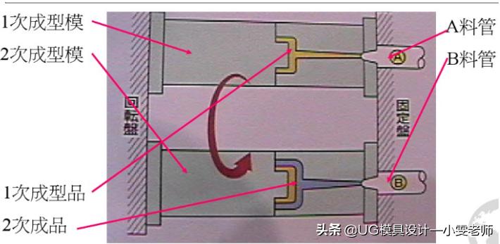 什么是模具的结构,模具设计斜顶基准孔是什么